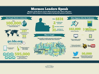 LDS Church General Conference Infographic