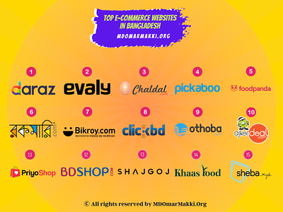 Top E-Commerce Websites In Bangladesh - MDOmarMakki.Org (Poster) branding design graphic design makki md omar makki md omar makki blog omar makki poster poster design tech makki
