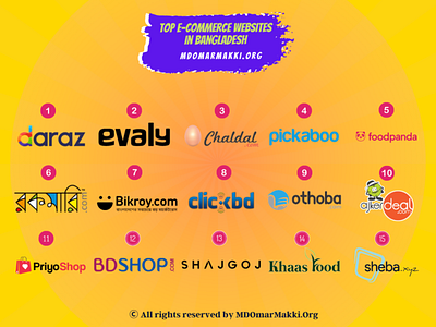Top E-Commerce Websites In Bangladesh - MDOmarMakki.Org (Poster)