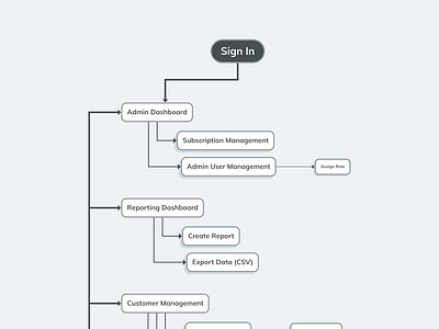 Site Map Examples