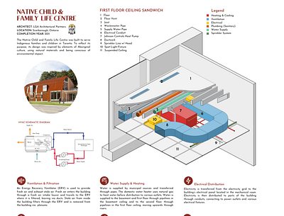 Community Centre Case Study analysis architecture building case study community design electrical graphic design illustration illustrator isometric mechanical plumbing structural student