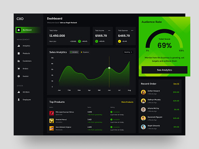 Sales Management - Dashboard