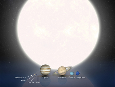 Our solar system to scale