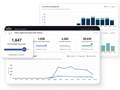 B2B analytical dashboard analtics app design branding scale up ui ux