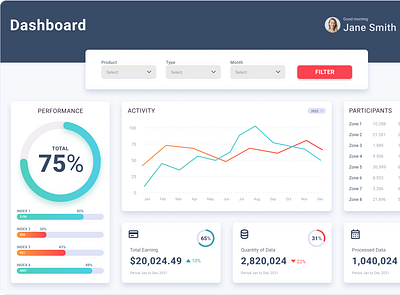 Analytics Dashboard UI Concept analytics app chart dashboard design finance graphic design ui ui design uiux user interface ux