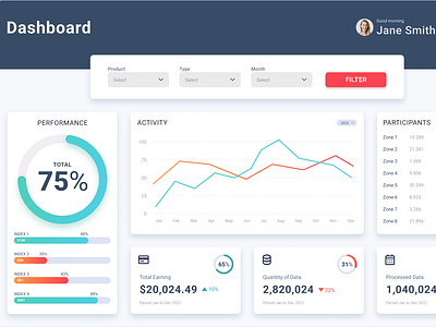 Analytics Dashboard UI Concept