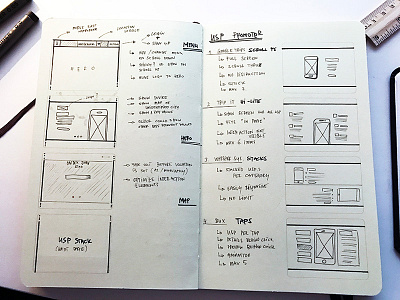 Bird view UX proposal ink investigation pre work ux