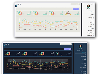 Dashboard Template app dashboard design designer developer nextjs reactjs ui web dveloper