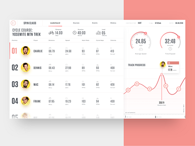 CYCL Fitness Leaderboard class concept cycle design fitness leaderboard sunny tv typography ui ui ux ux