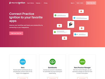 Integrations Page - Practice Ignition