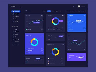 Dashboard design ui