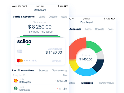 Online banking concept dashboard financial app financial dashboard metryus mobile app personal banking personal finance ui design ux solution wealth management wealth management app