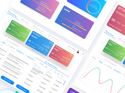 Banking dashboards for International Bank of Azerbaijan banking banking app business and finance customer experience dashboard drag and drop finance app finance business financial dashboard fintech metryus transactions ui design ux design uxui design wealth management webapplication