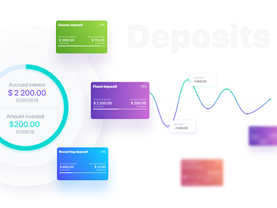 Deposit cards for International Bank of Azerbaijan