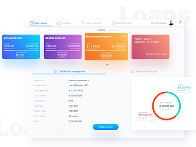 Manage Loans banking app business and finance chart dashboard template finance app financial dashboard fintech fintech app internet banking loan cards loans manage loans metryus table ui design ux design wealth management web app web design