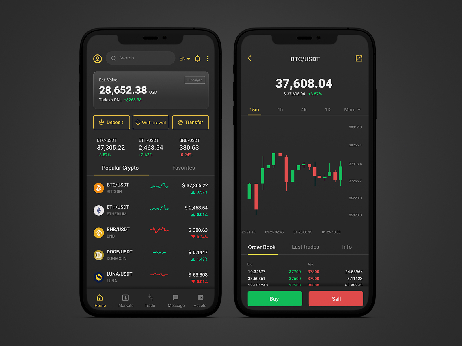 Crypto Exchange App - Bi-trade by flexdesign*me on Dribbble