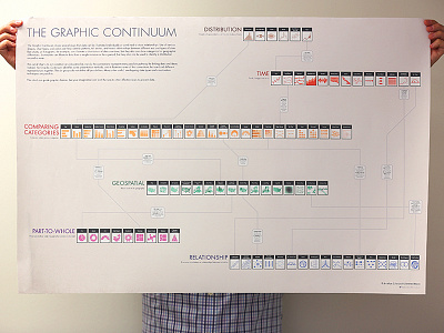 The Graphic Continuum (Holding Poster) chart data dataviz diagram graphs icons infographic lines poster