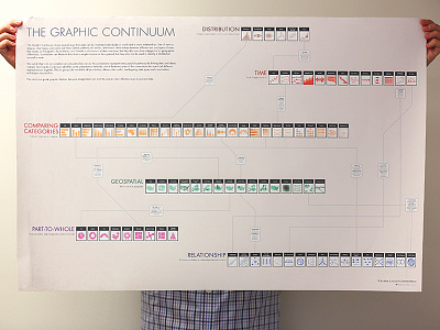 The Graphic Continuum (Holding Poster)