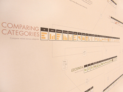 The Graphic Continuum (Sideshot) chart data dataviz diagram futura graphs icons infographic lines poster