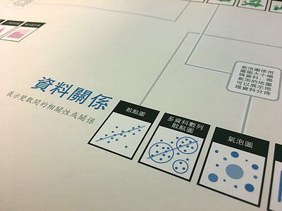 Graphic Continuum Poster in Chinese (closeup) chart chinese data data visualization dataviz graphic design infographic lines poster