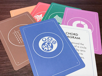 The Graphic Continuum Card Set 1 cards chart data data visualization dataviz flash cards graph icon icons product