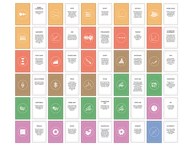 The Graphic Continuum Card Set 6 cards chart data data visualization dataviz flash cards graph icon icons product
