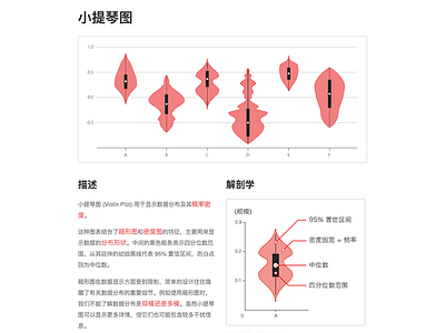 Chinese Violin Plot Reference Page
