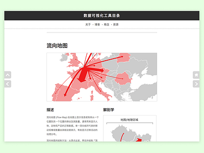 Chinese Flow Map Reference Page chart china chinese data data visualization dataviz map ui web design website