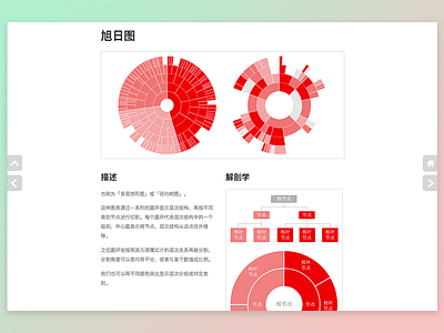 Chinese Sunburst Diagram Reference Page chart china chinese data data visualization dataviz graph infographic ui web design website