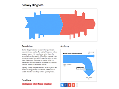 Sankey Diagram Reference Page chart data data visualization dataviz diagram graph infographic ui ui design web design webdesign website
