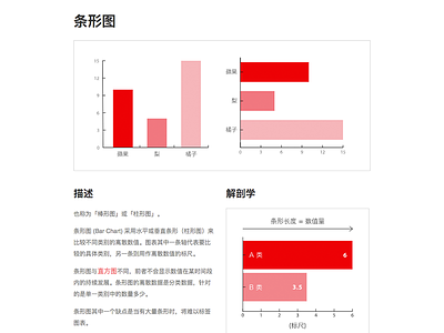Chinese Bar Chart Reference Page chart china chinese data data visualization dataviz graph infographic ui web design website