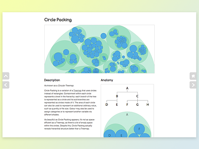 Circle Pack (Circular Treemap) Reference Page chart data data visualization dataviz graph infographic ui ui design web design webdesign website