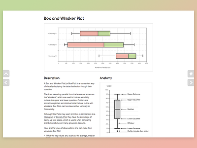 Box & Whisker Plot Reference Page chart data data visualization dataviz graph infographic ui ui design web design webdesign website