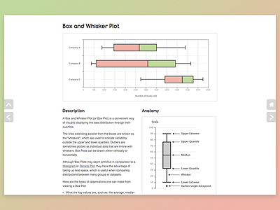 Box & Whisker Plot Reference Page