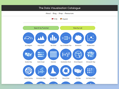 The Data Visualisation Catalogue Frontpage