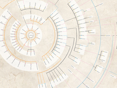 Greek Mythology Family Tree Diagram