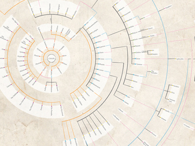 Greek Mythology Family Tree Diagram By Severino R On Dribbble Greek Mythology Family Tree Diagram By Severino R On Dribbble