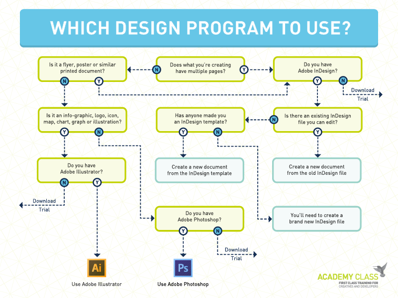 How Do You Create A Flowchart In Indesign - Best Picture Of Chart ...