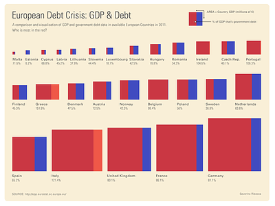 European Debt Crisis: GDP & Debt Visualisation data data visualization dataviz eu flat graph infographic money squares