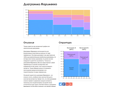 Russian Marimekko Chart (Диаграмма Маримекко) Reference Page chart data data visualization dataviz graph infographic marimekko ui ui design web design webdesign website