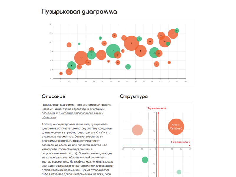 Пузырьковая диаграмма. Пузырьковая диаграмма инфографика. Визуализация данных пузырьковая диаграмма. Пузырьковая диаграмма на карте. Пузырьковая диаграмма дэшборд.