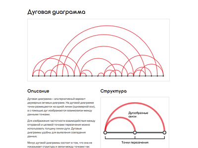 Russian Arc Diagram (Дуговая диаграмма) Reference Page chart data data visualization dataviz graph infographic ui web web design website