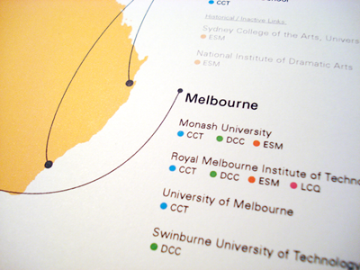 University Institutional Links with Australia Diagram Map