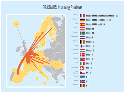 Erasmus Diagram 2 (incoming students) arrows data diagram europe infographic lines map