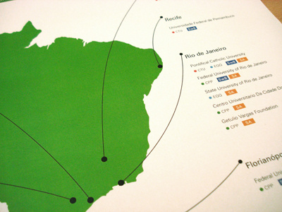Institute Links with Brazil Diagram/Map 3 brazil diagram graphic design green infographic line lines links map univers