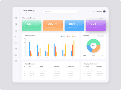 Human Resource Management Dashboard Concept chart dashboard design dashboard ui data visualization employee engagement employee performance hr software line graph management management app piechart profile software design uidesign uiux