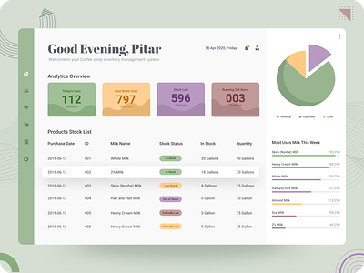 Dairy Inventory Web App dairy dashboard inventory monthly report product list protoype quantity quest reporft sales sales dashboard stock stock management stock report stock status uses report uxdesign web app weekly report