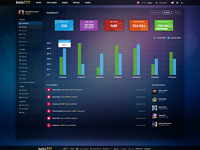 Bets Dashboard