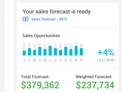 Sales Forecasts within Gmail analytics chrome extension crm email forecast gmail google material design pretty things prosperworks reports sales