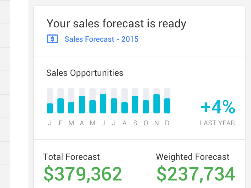 Sales Forecasts within Gmail material design pretty things forecast chrome extension sales email gmail google crm analytics reports prosperworks